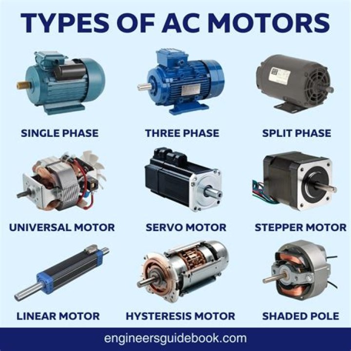What type of AC is best for apartment?
