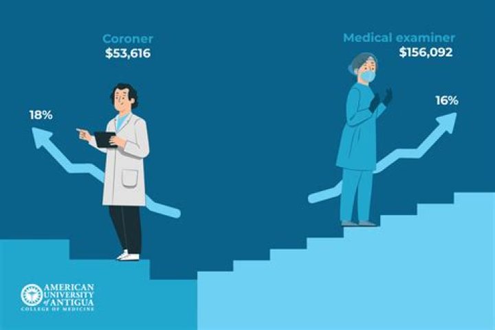 What type of advancement is possible with a medical examiner?