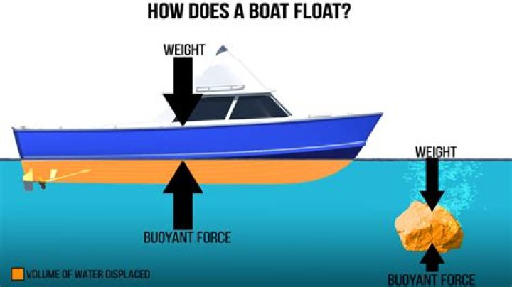 What type of boat do you need to lobster?