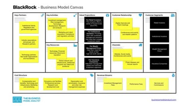 What type of business model does Apple use?