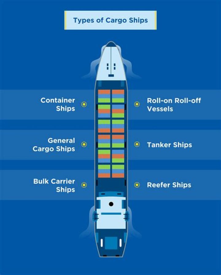 What type of cargo is transported by air?