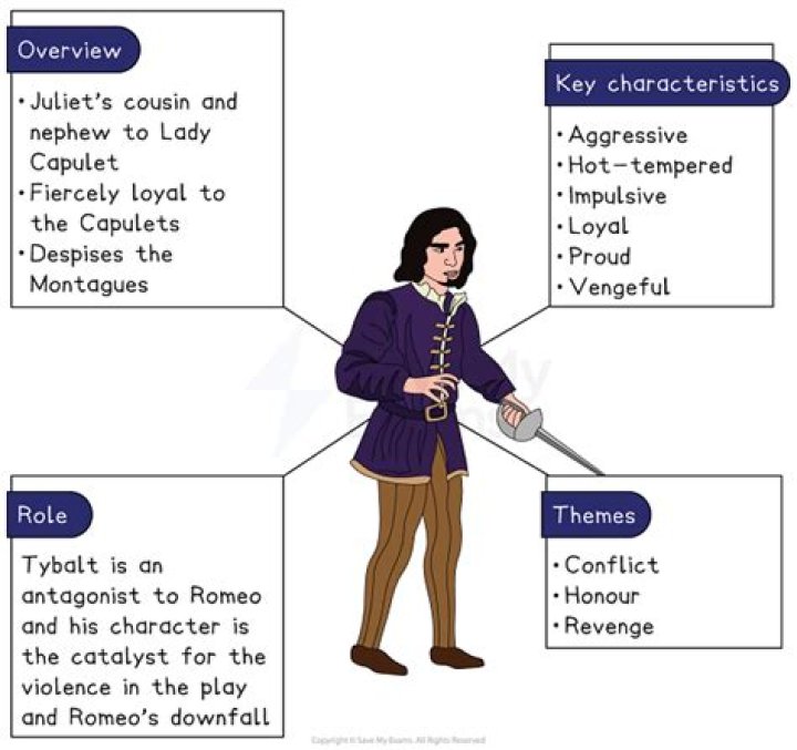 What type of character is Nerissa?