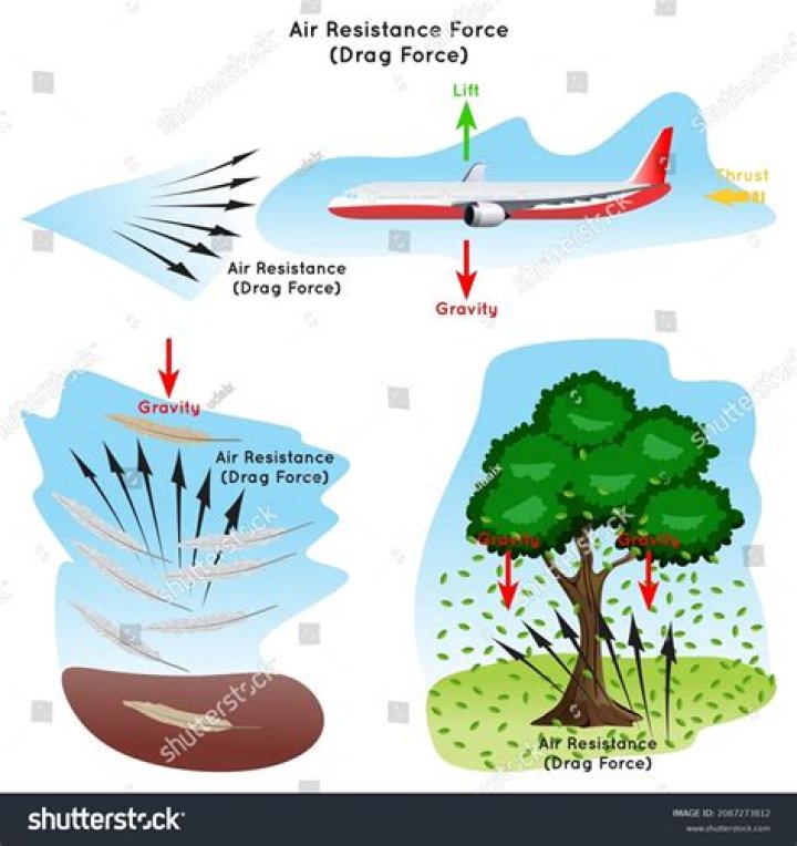 What type of force is tension?