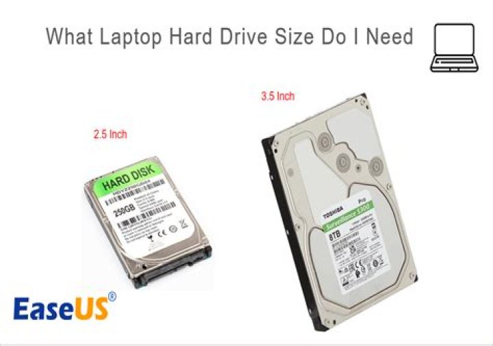 What type of hard drive do HP laptops use?
