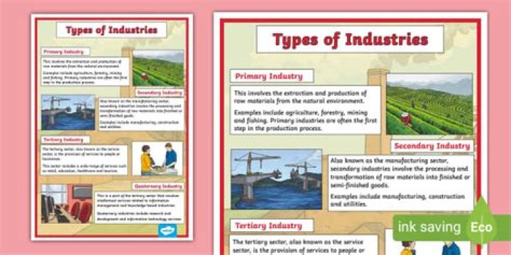 What type of industries are in the Coastal Plains?