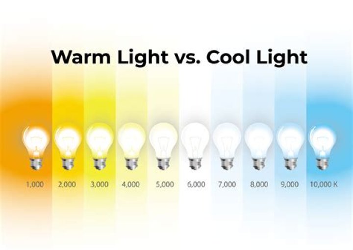 What type of light is best for vanity?