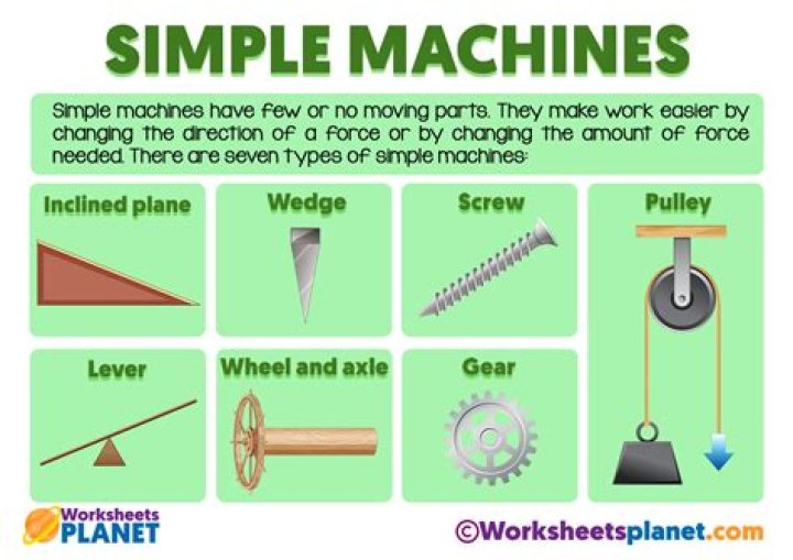What type of machines are 14 and 15 years allowed to use?