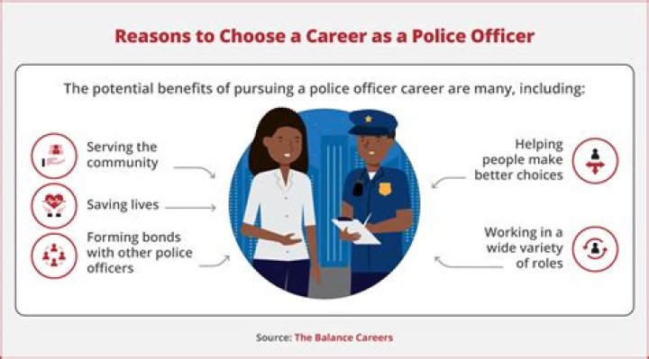 What type of math do police officers use?