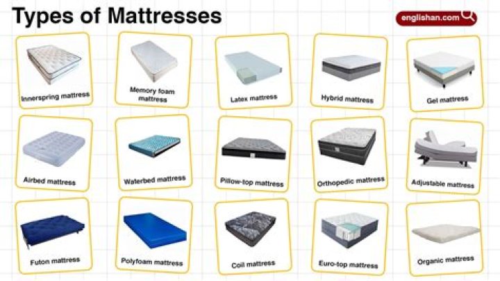 What type of mattresses do we feature on our Uniworld owned ships?