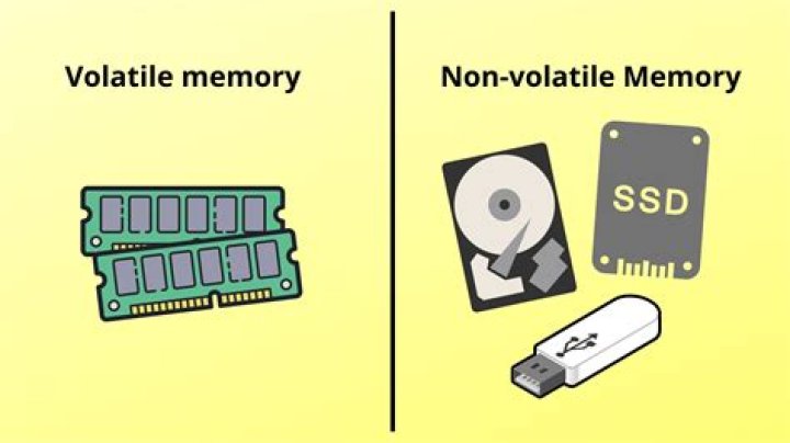 What type of memory is volatile volatile?