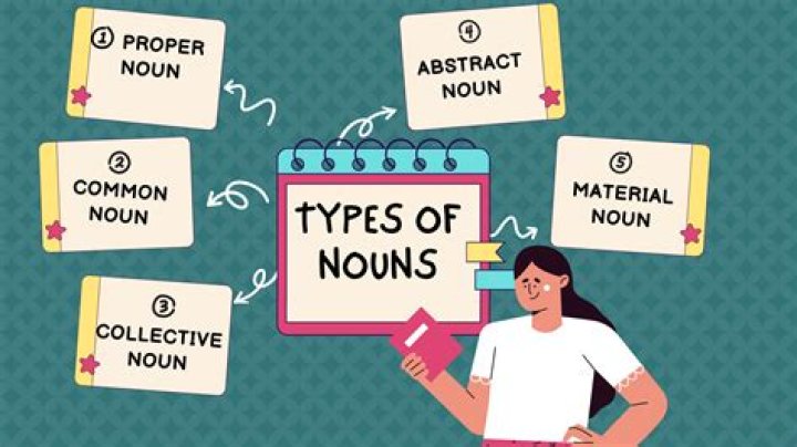 What type of noun is reputation?