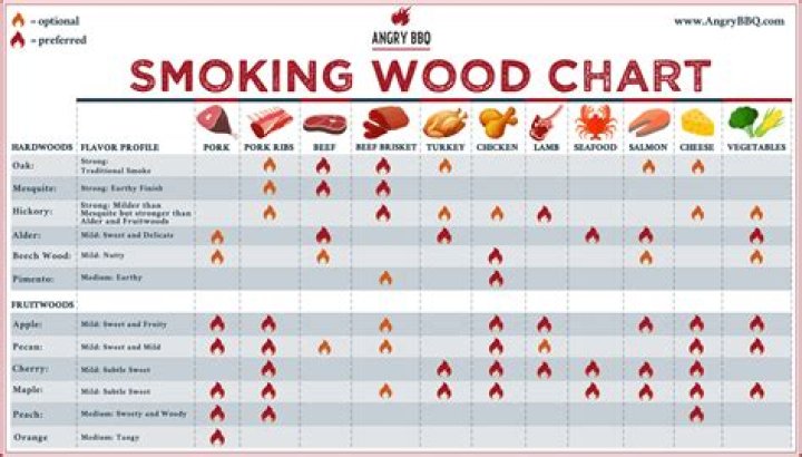 What type of oak is best for smoking?