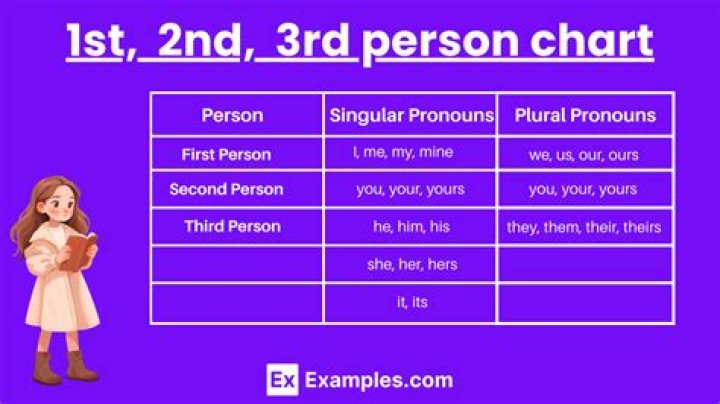 What type of person was Jonathan Swift?