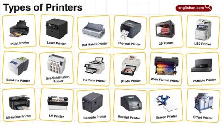 What type of printer is used for newspapers?