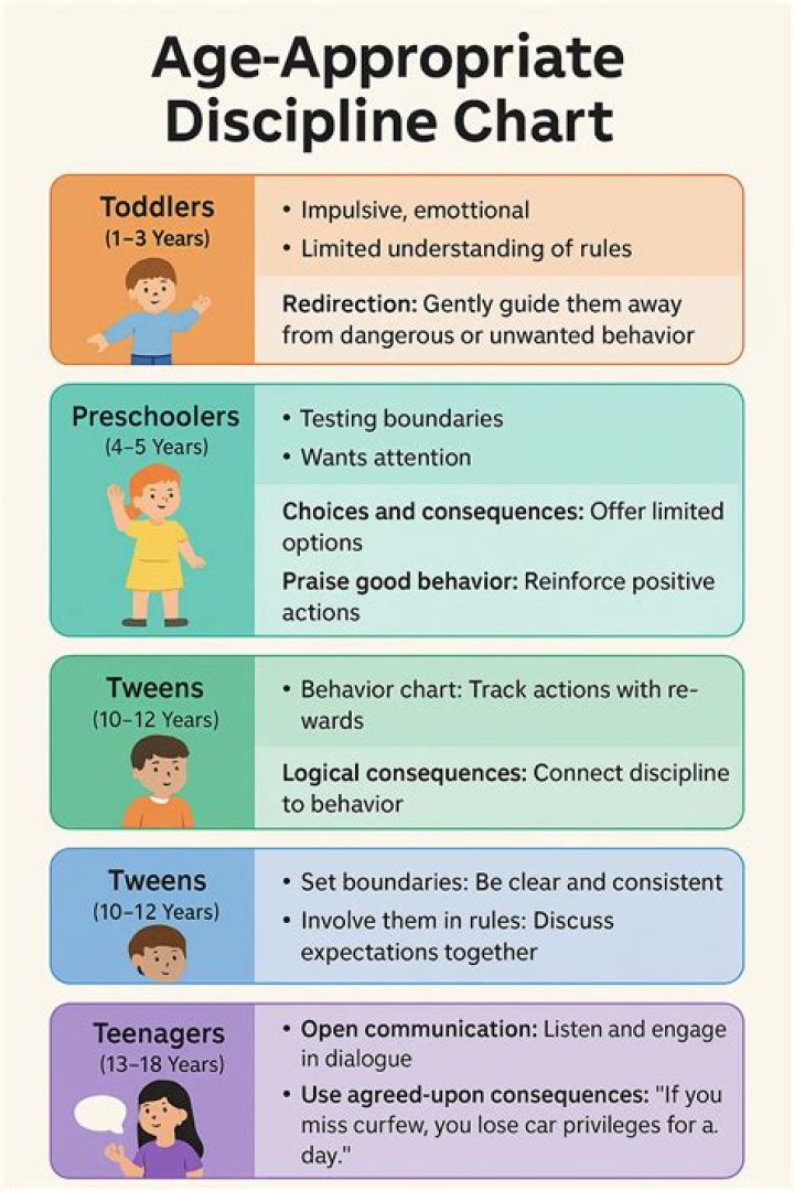 What type of punishment is appropriate for a teenager?
