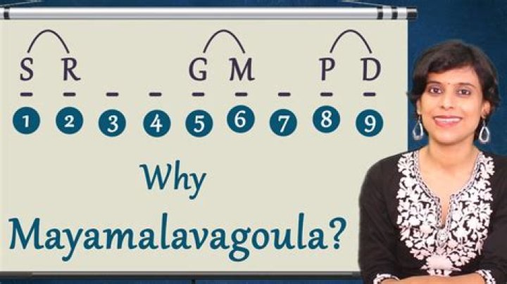 What type of raga is Mayamalavagowla?