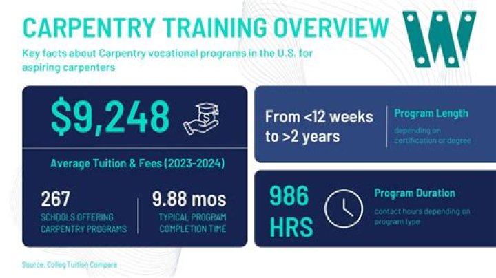 What type of training do you need to be a singer?