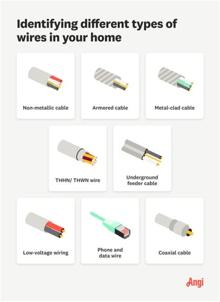 What type of wire is used for branch circuits?