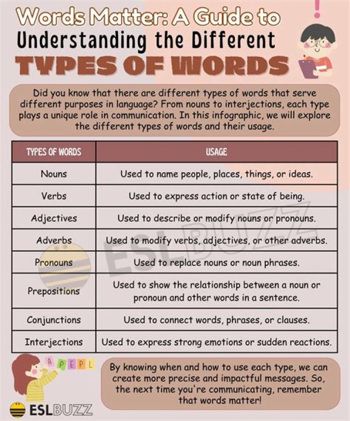 What type of word is freaking?