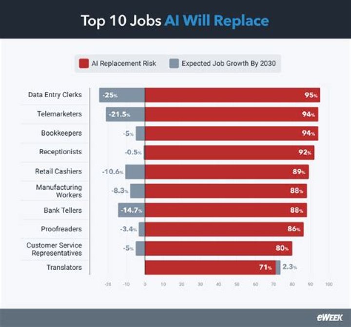 What types of jobs are in interior design?