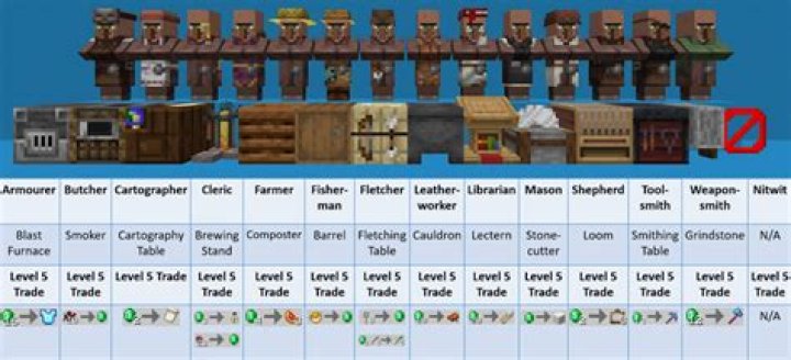 What types of jobs are there in game design?