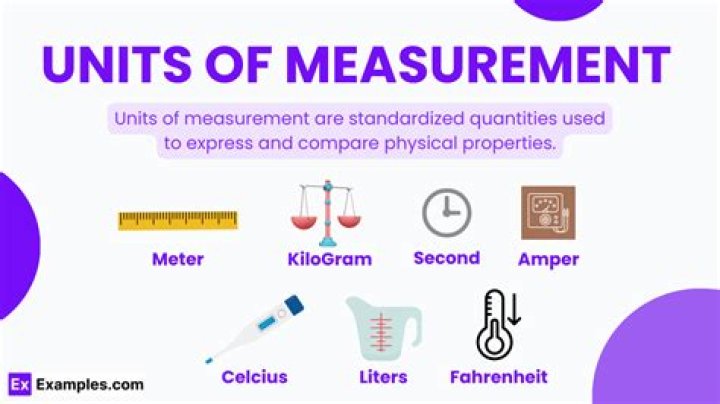 What unit of measure is used in Germany?