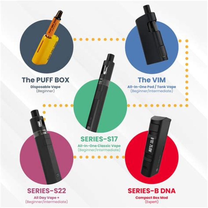 What vape should I get as a beginner?