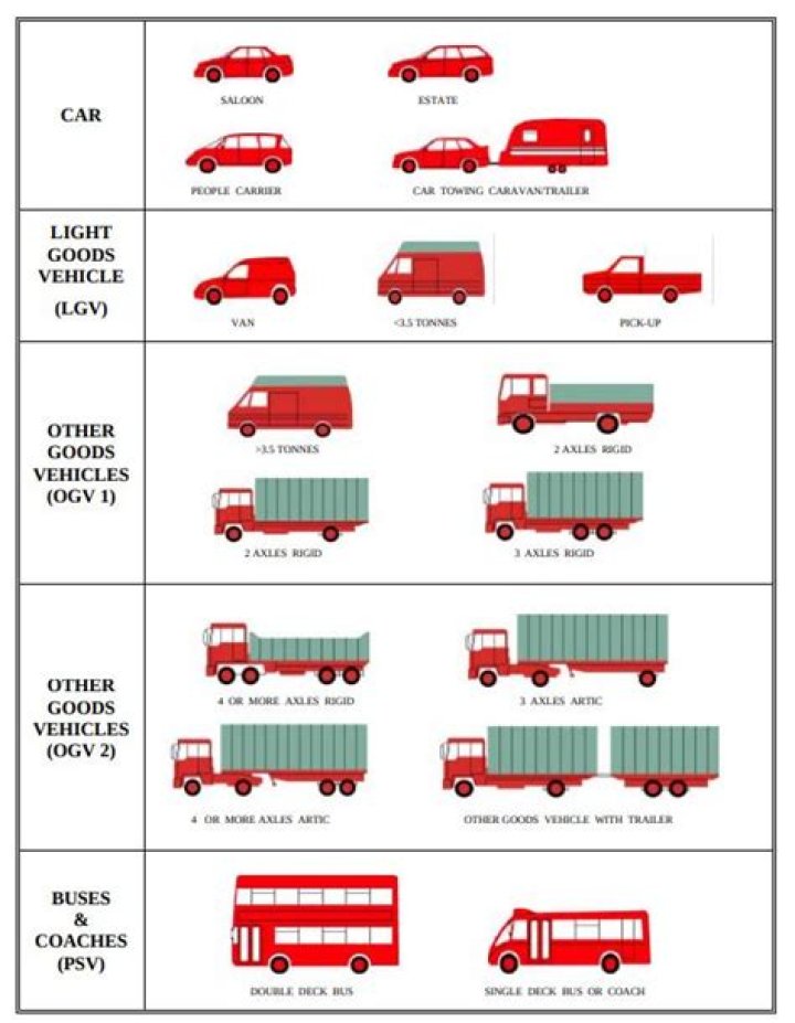 What vehicles do the RAF use?