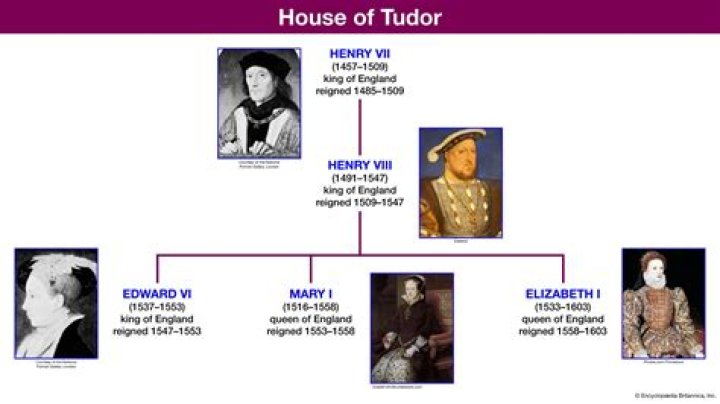 What was it like living in Tudor times?