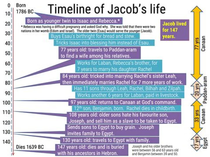 What was Jacob Riis job?