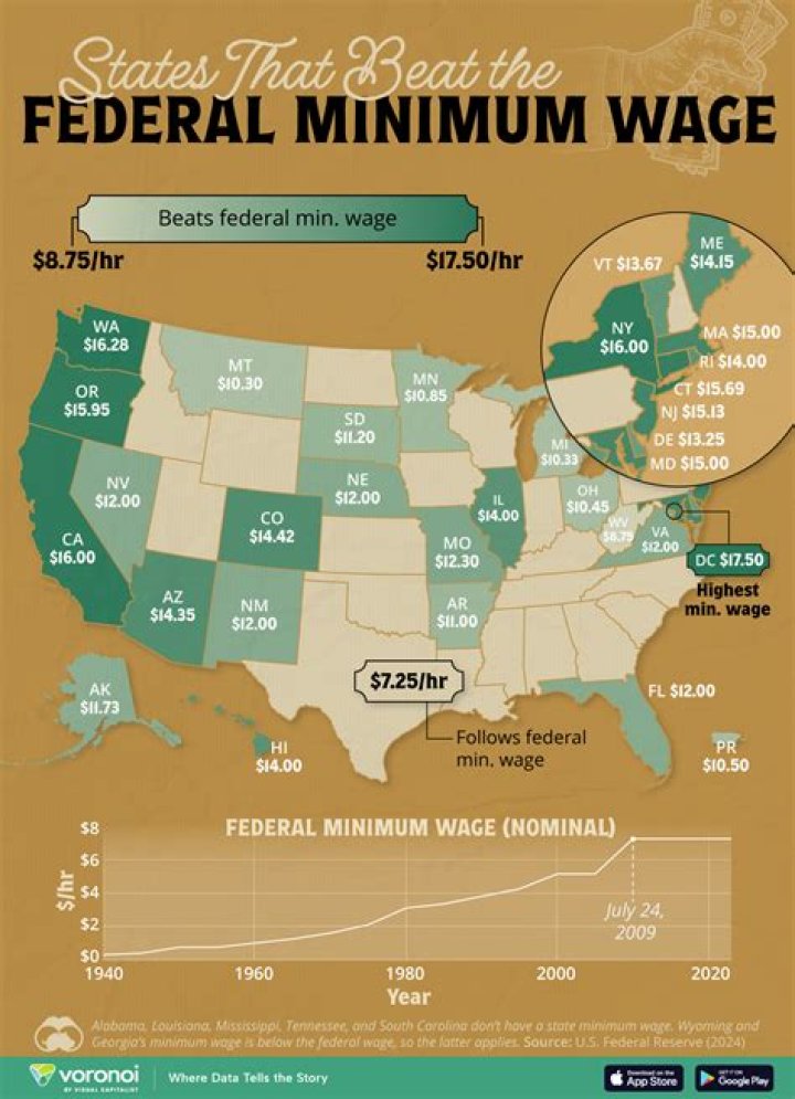 What was minimum wage back in 2012?