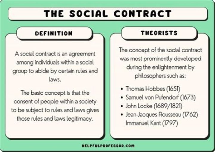 What was Montesquieu social contract?