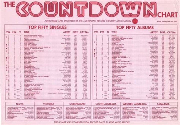 What was number 1 in the charts in 1989?