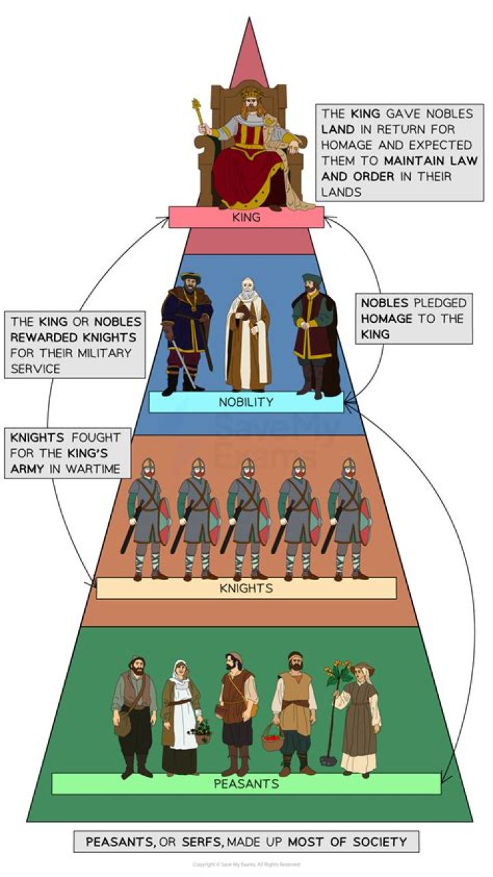 What was society like 1509?