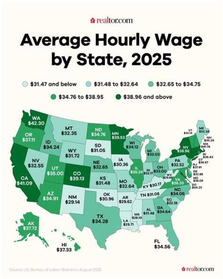 What was the average hourly wage in 1930?