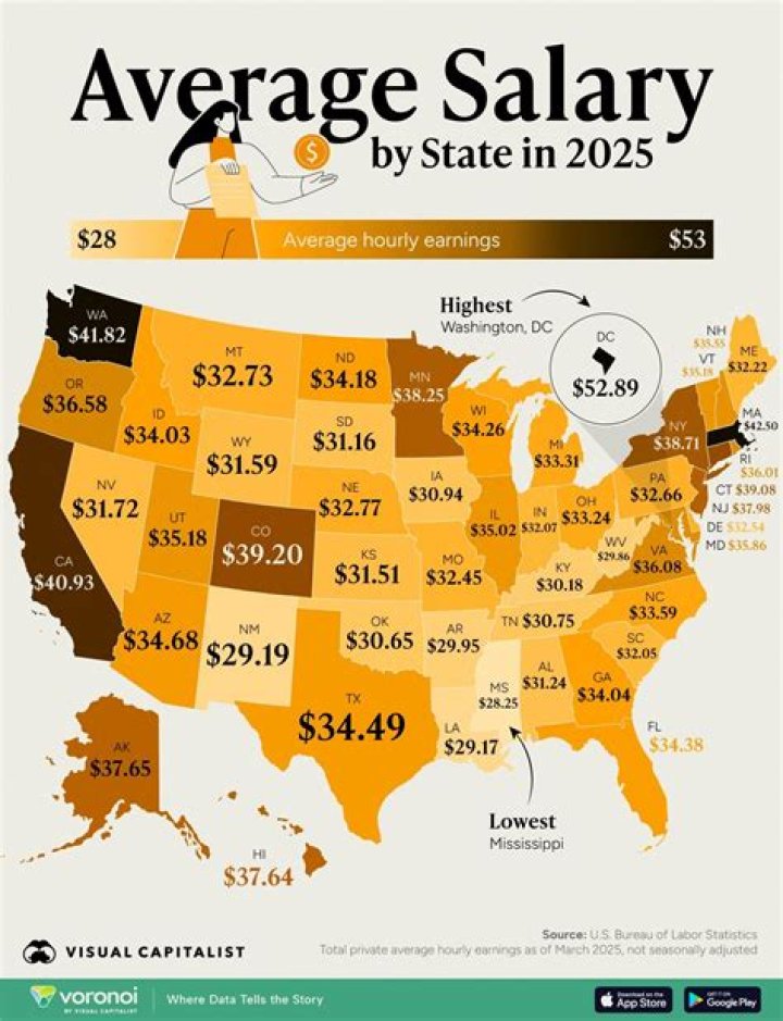 What was the average salary in 1954?