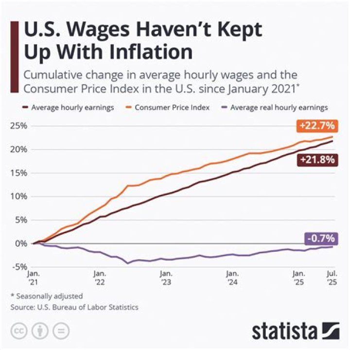 What was the average wage in 2015?