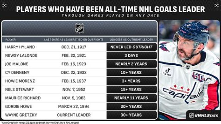What was the best NHL record ever?