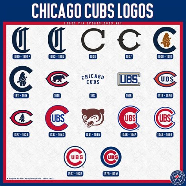 What was the Cubs first logo?