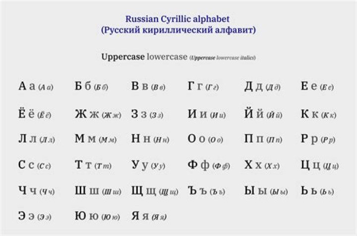 What was the Cyrillic alphabet based on?