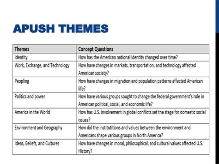 What was the De Lome Letter Apush?