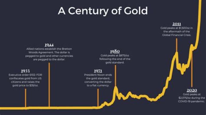 What was the gold rate in 2012?