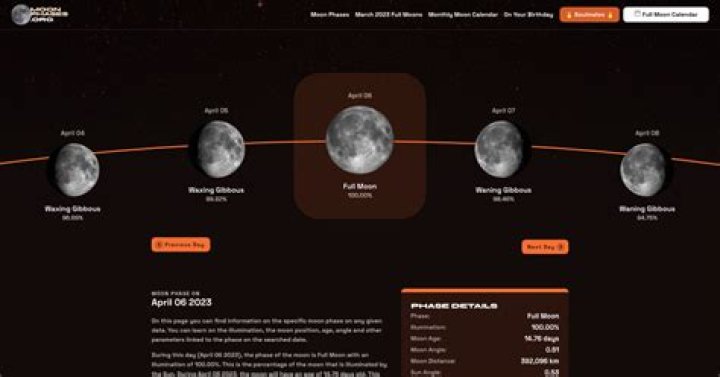 What was the moon phase on September 26 1986?