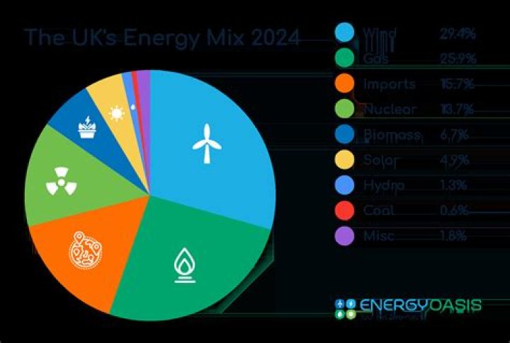 What was the most common source of energy in the past?