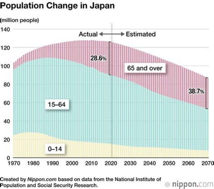 What was the population of Japan in 1920?