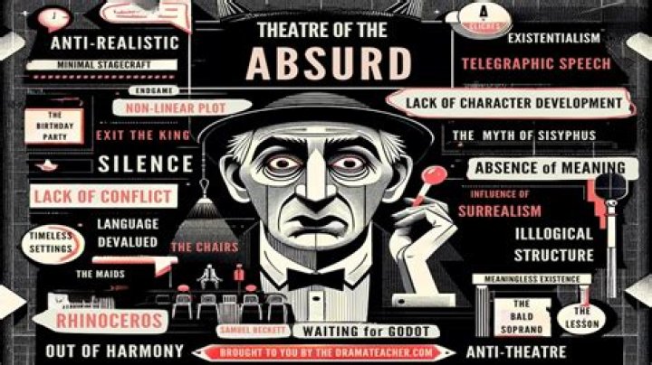 What was the Theatre of the absurd discuss some of the features of absurdist plays?