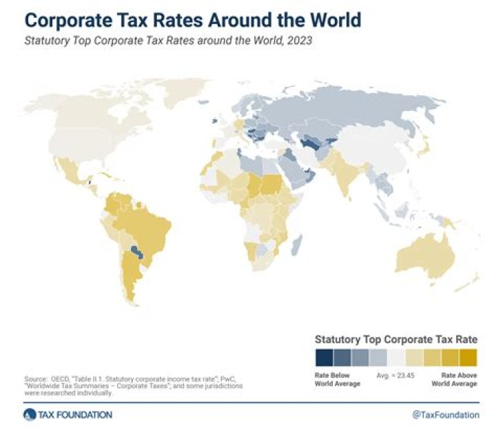 What was the US corporate tax rate in 2010?