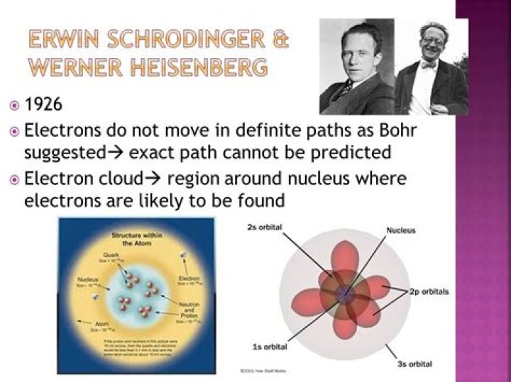 What was Werner Heisenberg famous for?