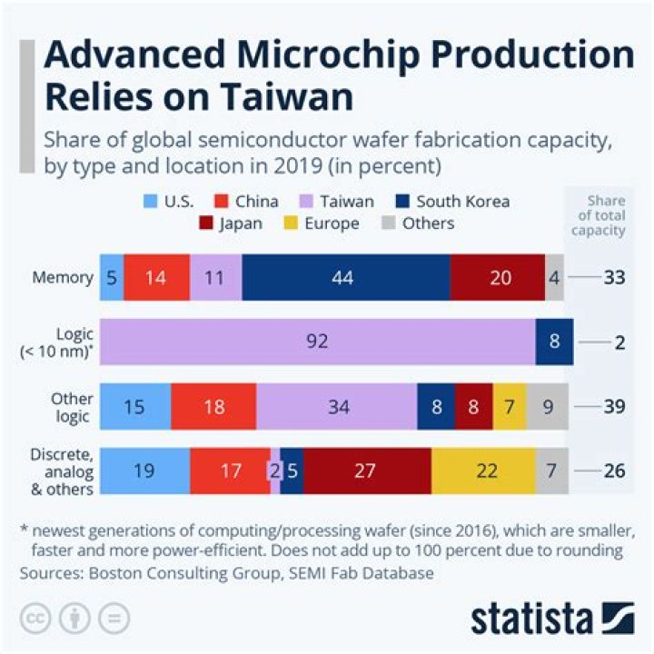 What weapons does Taiwan produce?