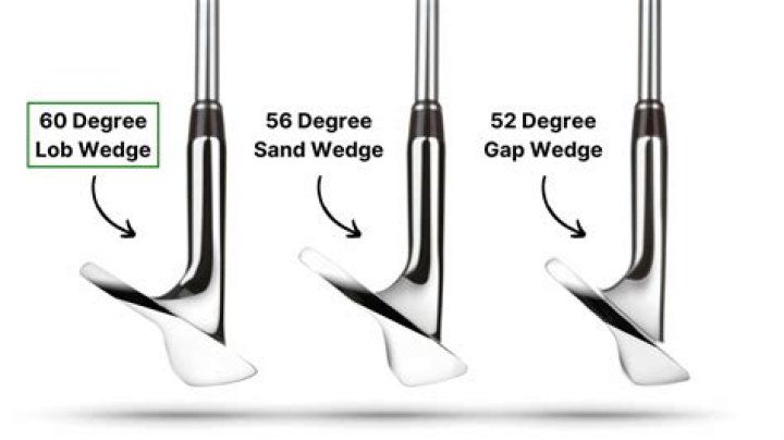 What wedge degrees should I use?